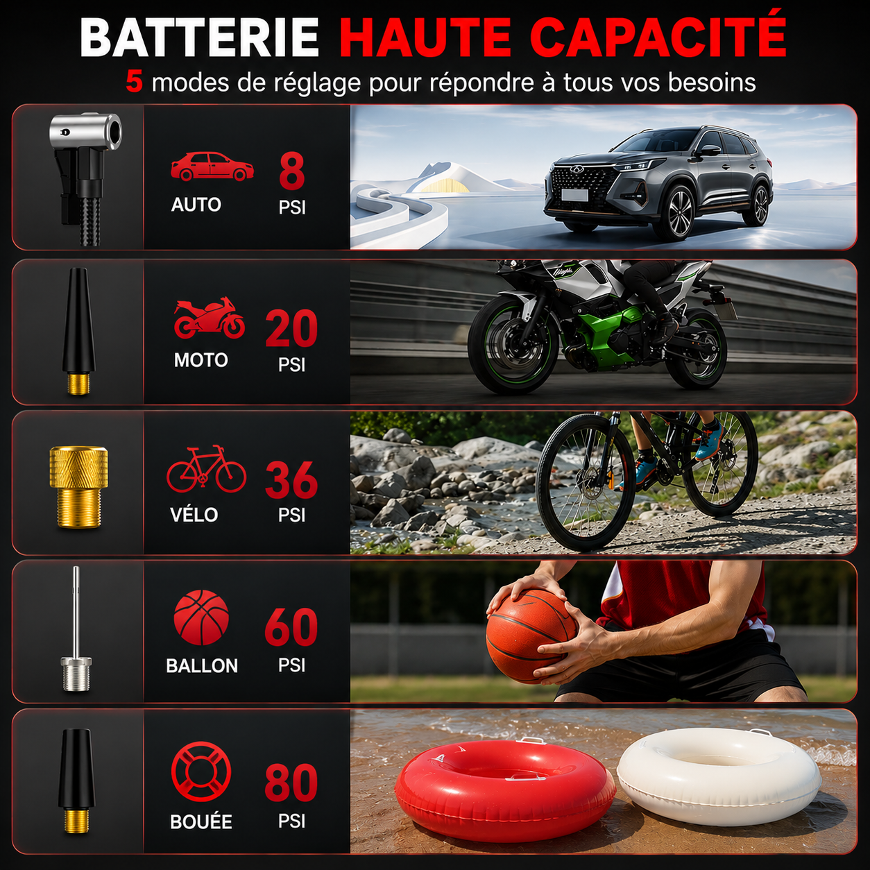 Booster Batterie 5000A 12V avec Compresseur à Air 26800mAh USB-C – VIARO POWER