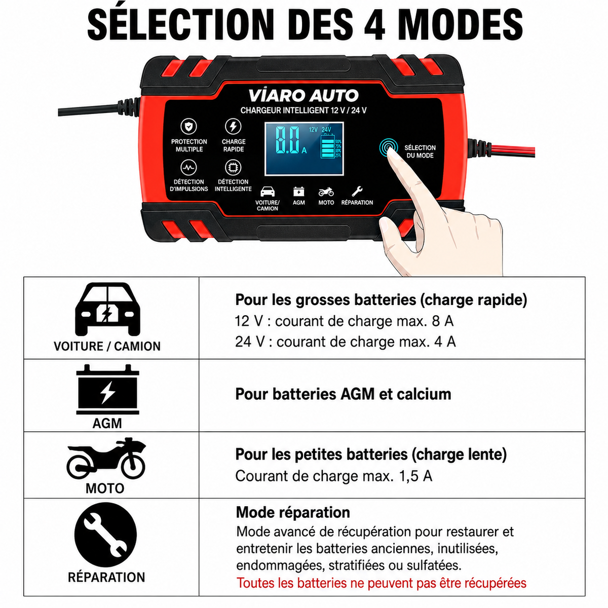 Chargeur Batterie Intelligent 12V 24V 8A AGM GEL Plomb Auto Moto – VIARO Auto