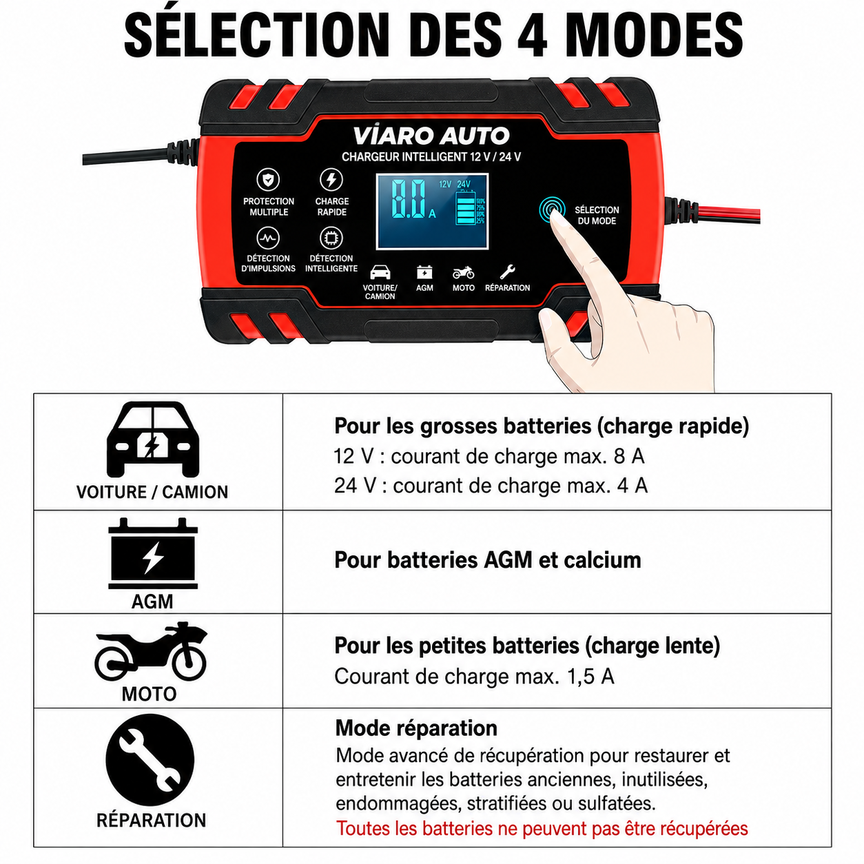 Chargeur Batterie Intelligent 12V 24V 8A AGM GEL Plomb Auto Moto – VIARO Auto
